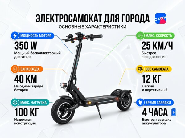«Инфографика самоката для Ozon»